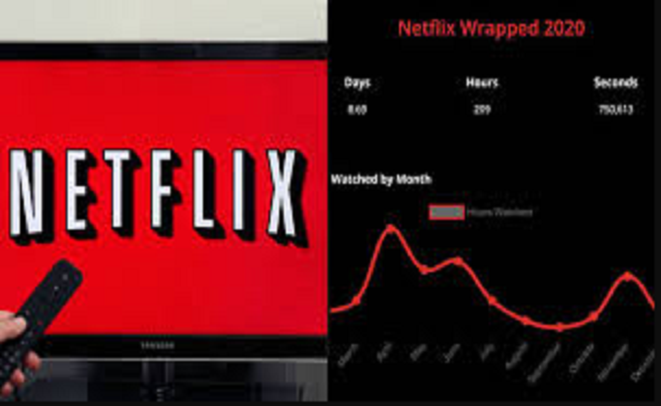 Netflix Wrapped 2020 - Find Your Watch History | BrunchVirals