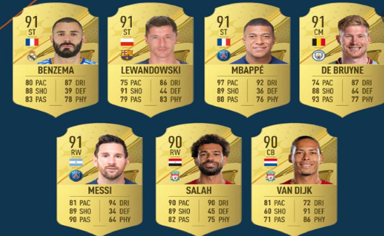 FIFA 23 Player Ratings – Everything You Need To Know! | BrunchVirals